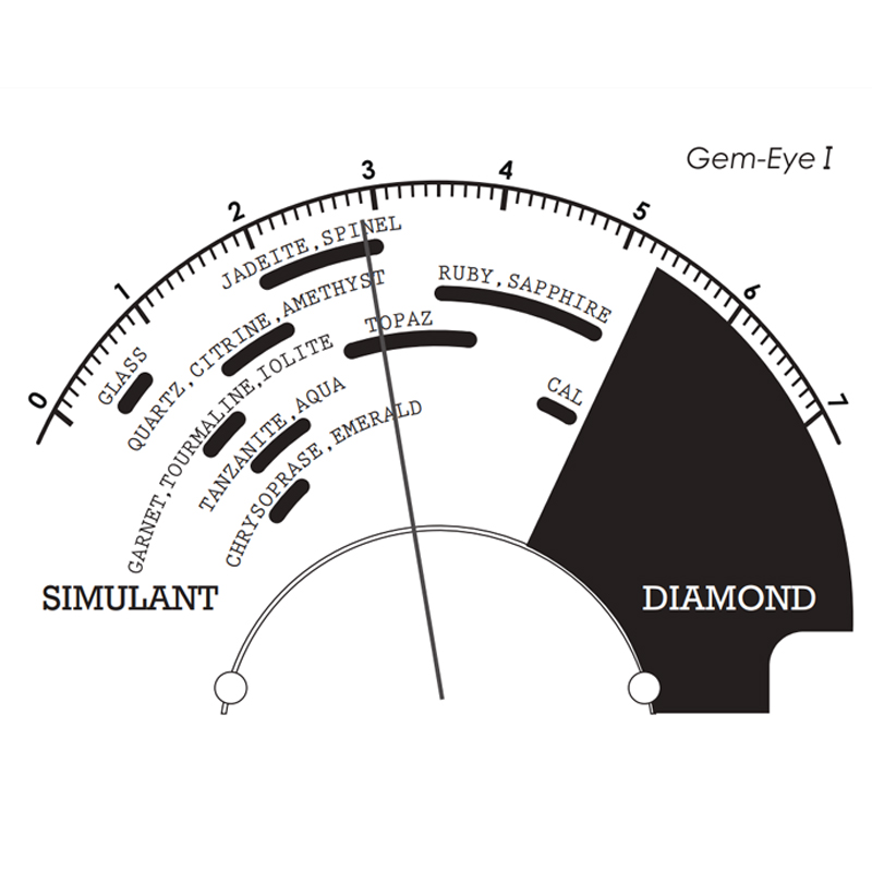 Smartpro SPGEI Gem-Eye I Gem a - đánh giá và giá Gemstone Identification Kit