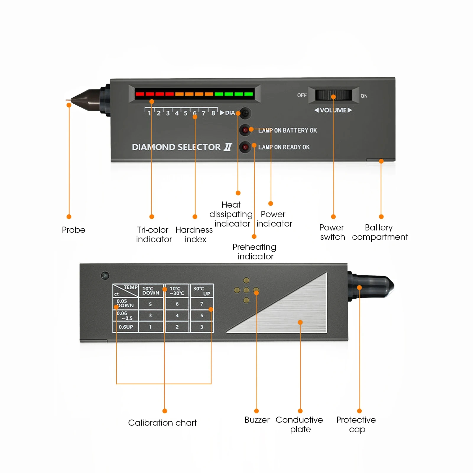 High Accuracy Diamond Tester P - đánh giá và giá Gemstone Identification Kit