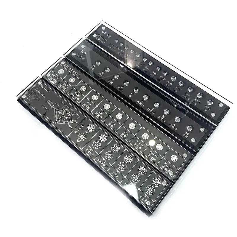 for Gemstone Identification In - đánh giá và giá Gemstone Identification Kit